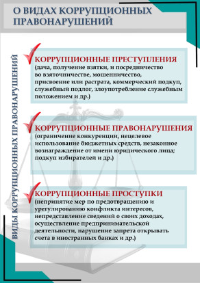 Противодействие коррупции 1